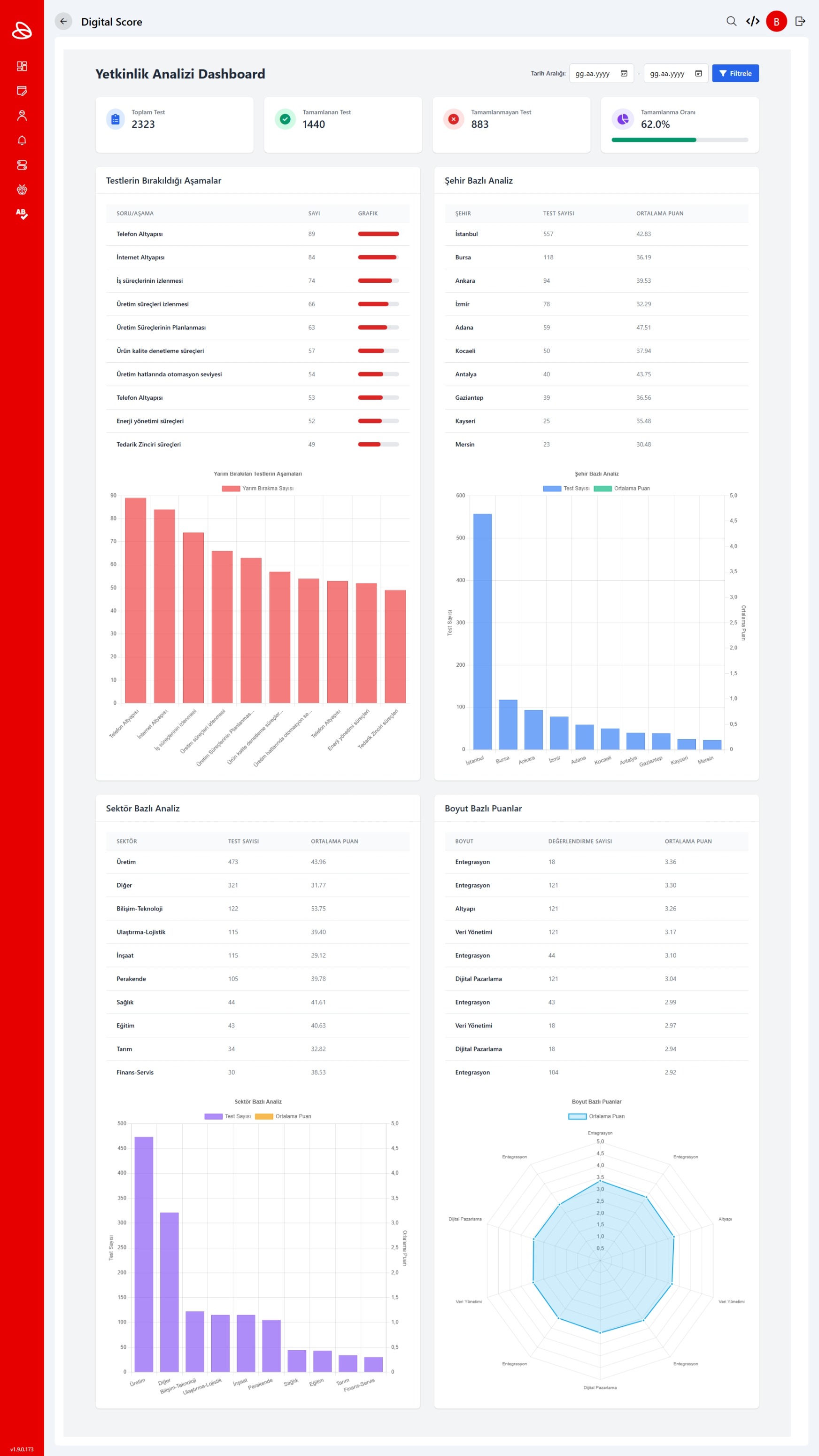 Dijital Yetkinlik Analizi 4