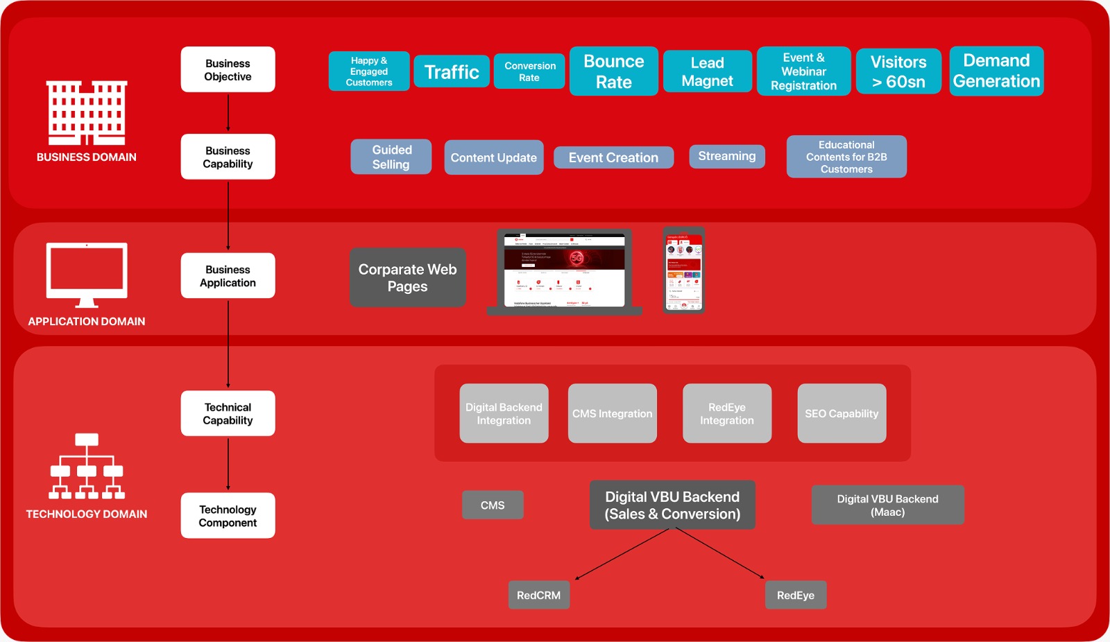 Proje Teknik Yapısı